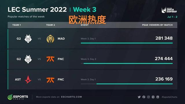 说明了如何 说明了如何