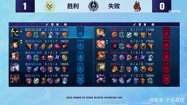 分榜可视化 分榜可视化