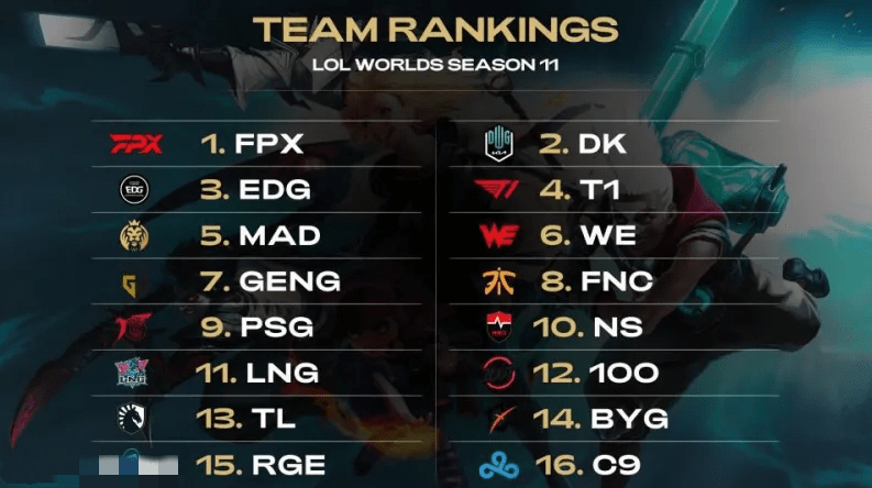 临战术调整 临战术调整